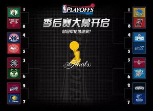 复赛后季后赛规则（nba季后赛复赛怎么打的）