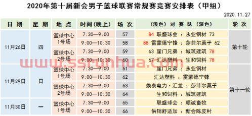 广东赛程表季后赛规则分析（广东队季后赛赛程）