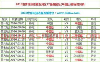 中国队进了12强后赛程（中国队进12强就进世界杯了吗）