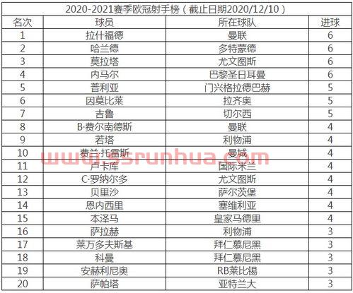 欧冠的决赛时间赛程表（欧冠决赛时间表2020）