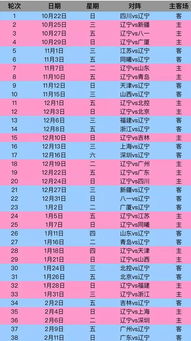 cba2021年赛程表辽宁男篮（cba赛程辽宁男篮的*消息）