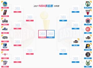 疫情nba季后赛规则细则（疫情后nba季后赛规则）