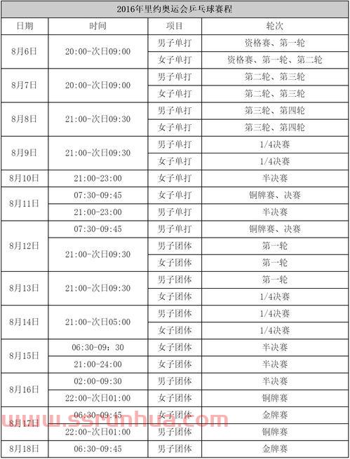 美国夏季奥运会乒乓球赛程（奥运会乒乓球美国参赛名单）