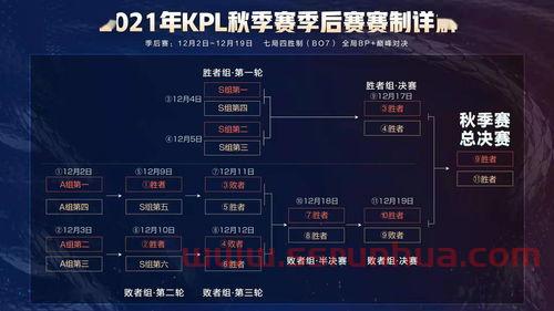 kpl季后赛规则赛程（kpl 季后赛规则）