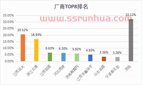 2021top8赛程表（2021总决赛8强）