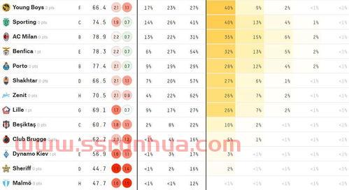 欧冠决赛比分概率表图（欧冠决赛比分概率表图解）