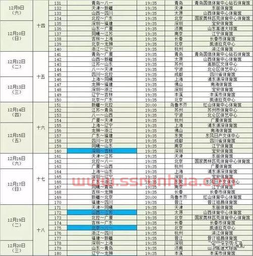 cba2021年赛程表（cba20212022赛程）