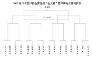 ti10赛程表2021（ti10赛程表淘汰赛）