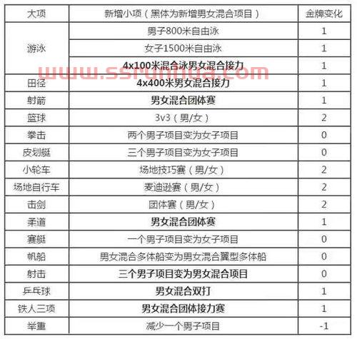 奥运赛中国队赛程（奥运赛中国队赛程安排）