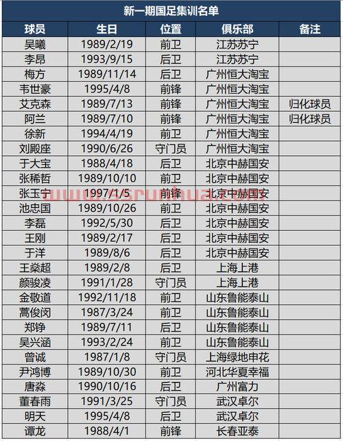 中国足球国家队队员于（中国足球国家队员名单和号码）