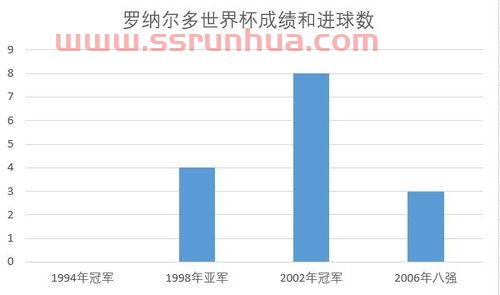 世界杯八大进球榜排名表（世界杯球队进球数排名）