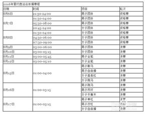奥运会最新赛程表中国队（奥运赛程时间表中国队）
