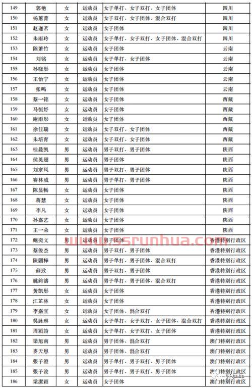 全运会乒乓球赛程转播表（全运会乒乓球2021赛程转播）