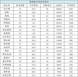 英超球队财政收入排名（英超球队收支）