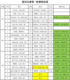 季后赛四轮赛程规则变化（季后赛第二轮赛程表）