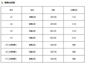 季后赛决胜时刻规则是什么（季后赛总决赛赛程）