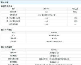 包含季后赛评分标准规则明细的词条