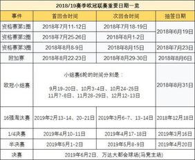 19年欧冠决赛时间表预测（2019年欧冠决赛是哪两支球队）