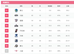 上海队新人季后赛比分（上海队战绩）